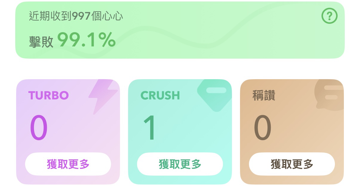 導師 Dating App 配對量：香港3日配對量